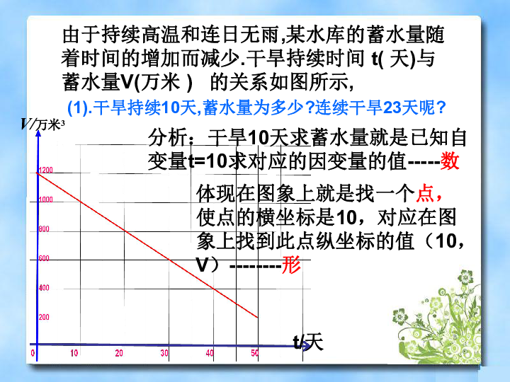 一次函数教学视频