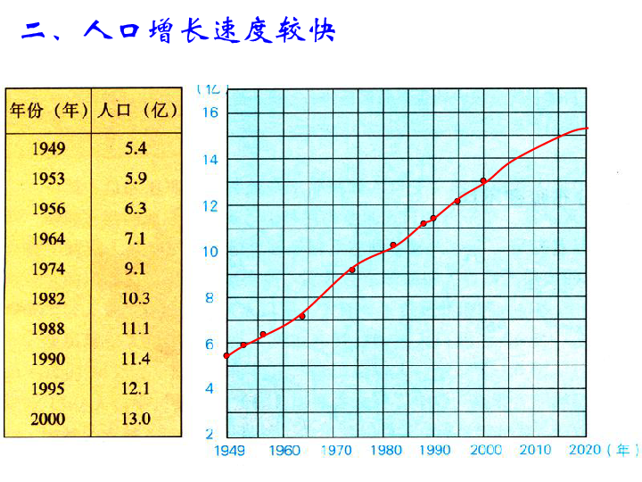 中国人口 ppt_人口与计划生育中国人口家庭PPT模板(2)