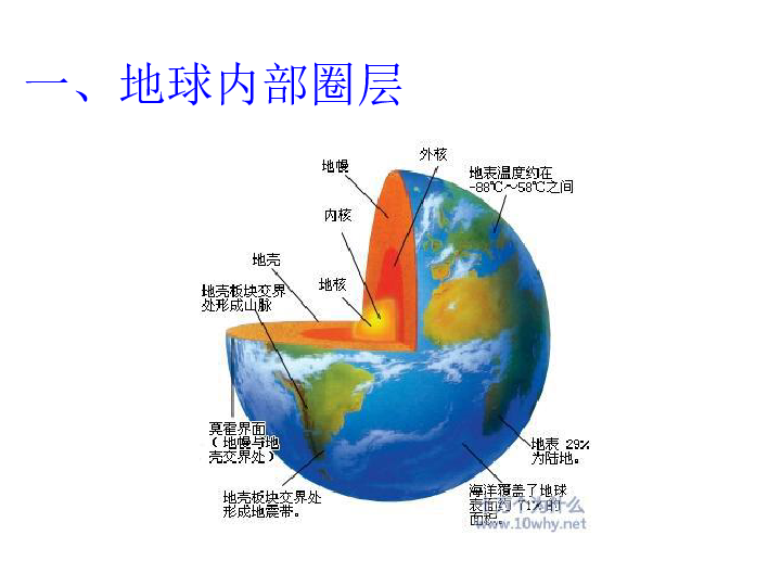 地球圈层和地壳物质循环