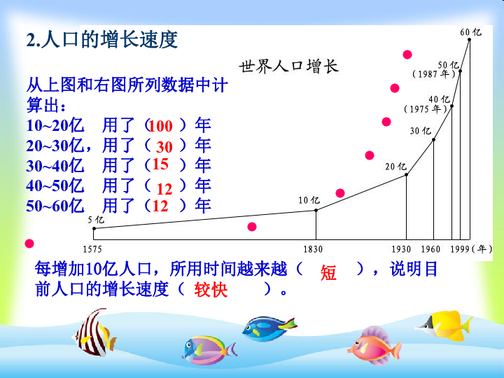 世界的人口课件_世界人口分布图