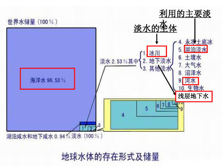 高中地理人口小论文_高中地理小论文(2)