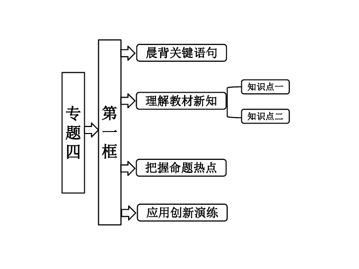 人口二因素_人口迁移因素的卡通图(2)