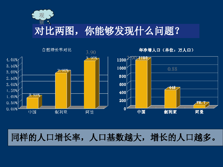 众多的人口课件_众多的人口 课件 -众多的人口(2)