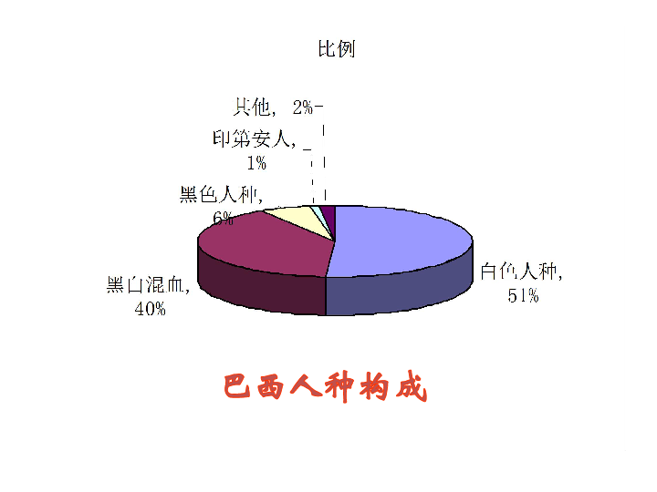 葡萄牙语人口_说葡萄牙语的国家和地区,介绍哪些国家说葡萄牙语和葡语使用国(2)