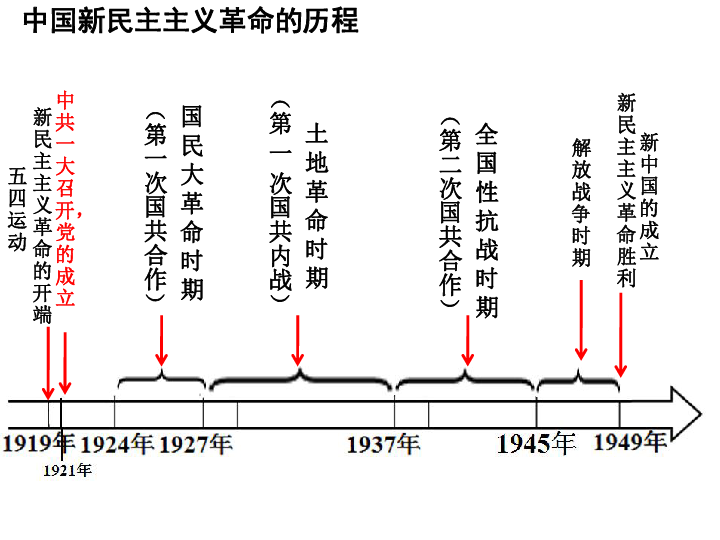 中国近代史时间