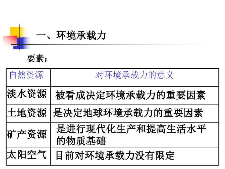 人口合理容量_人口分布与人口合理容量PPT 图文(3)