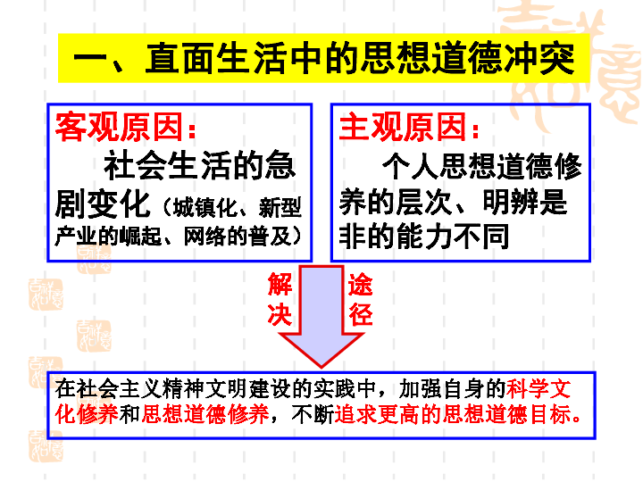 中国人口文化素质报告_中国人口文化素质报告