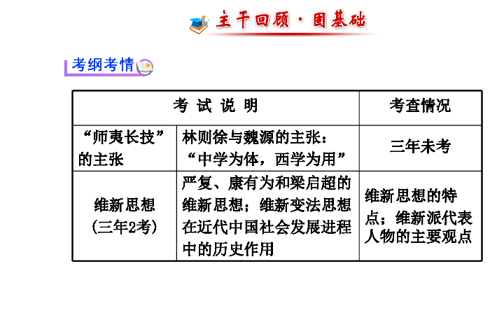 两个学派的人口思想 和原因_思想汇报格式(2)