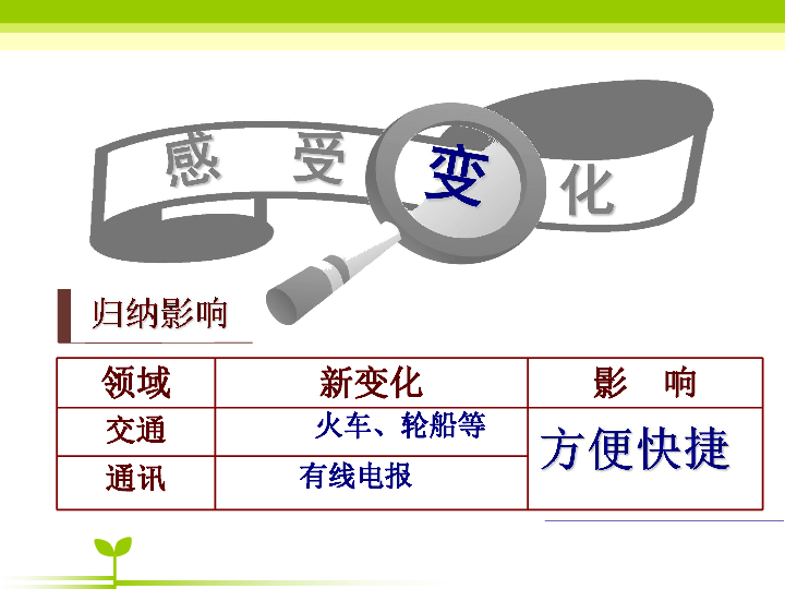 人口问题ppt_我国人口问题PPT(3)