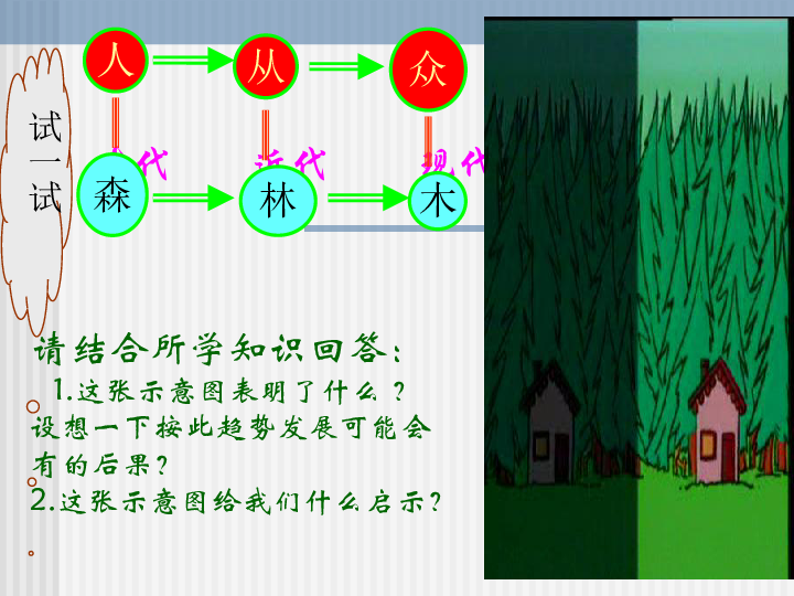 人口过快增长的后果_人口迅速增长及老龄化带来的后果-1 1轻巧夺冠 同步讲解(2)