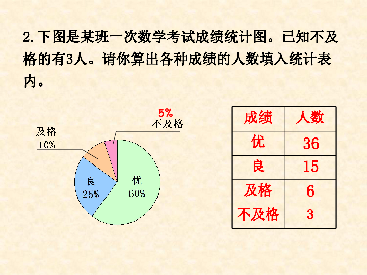 人口数数学_数学人口统计图手抄报(3)