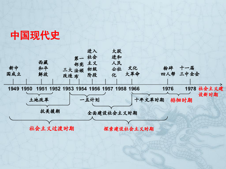 毛概人口_毛概思维导图(3)