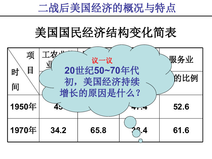 美国占世界经济总量 知乎_知乎人在美国刚下飞机(2)