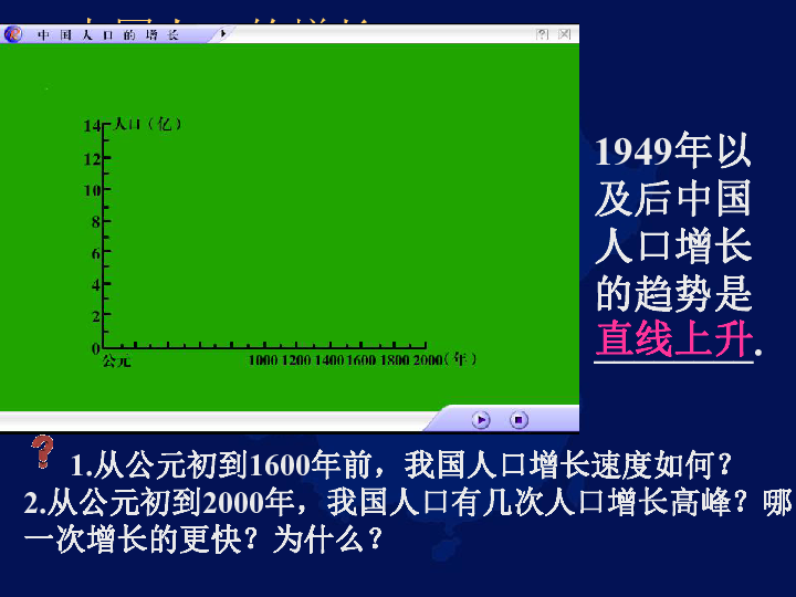 中国人口13亿_可视化中国丨一条线把中国分成了两个世界