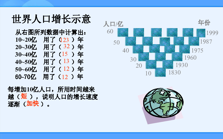 人口和人种ppt_人口与人种PPT(3)