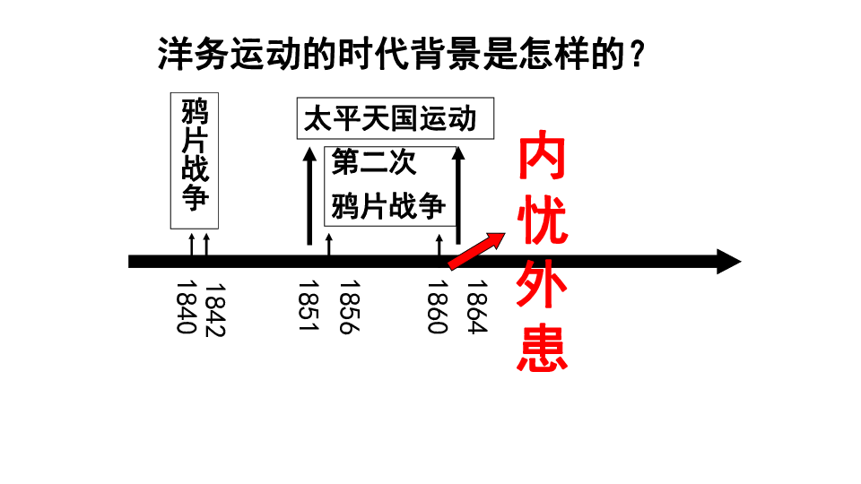 洋务运动中国的经济总量_洋务运动