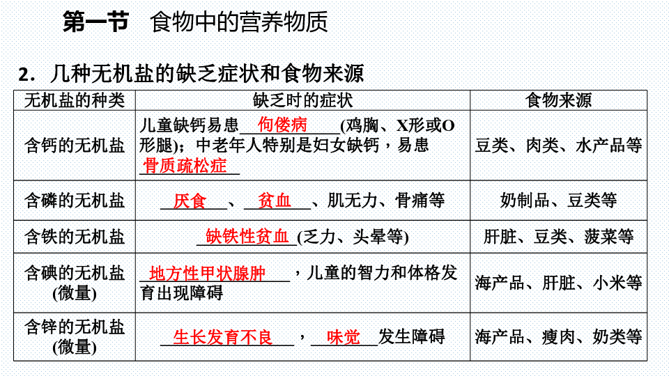 第二章第一节 食物中的营养物质 水,无机盐,维生素课件(18张ppt)(第2