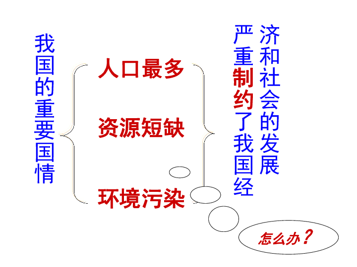 面对人口 资源 环境的国情_我国人口资源环境视频(2)