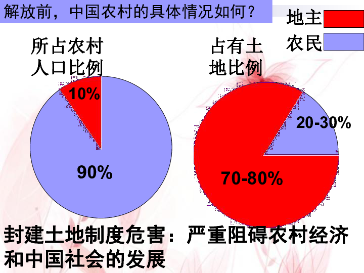 中国农民占人口比例_中国农民占国家人口
