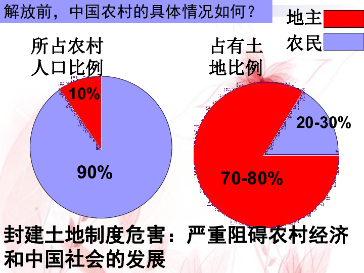 农民占人口比例_中国农民占国家人口比例是世界第一么