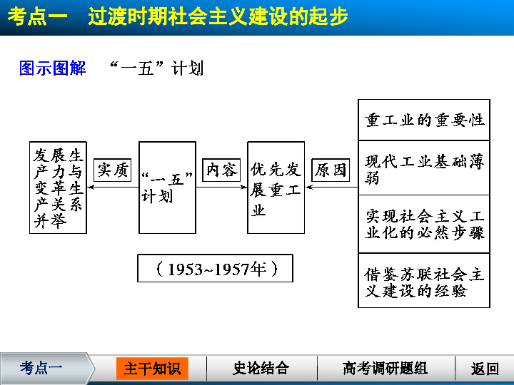 人口史下载_人口普查标绘2020下载(2)