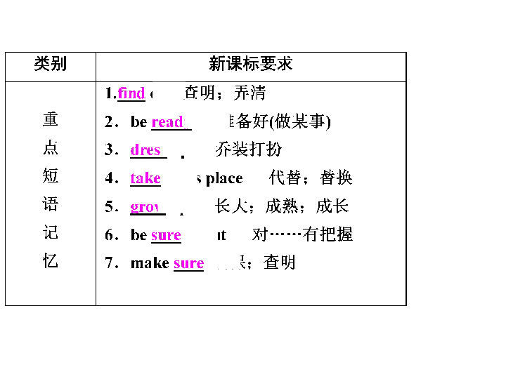 总人口英文_在印度13亿的总人口中,到底有多少人会说英语 你可能猜不到(2)