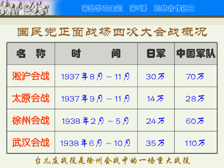 英德人口概况_广东省清远市英德市第八中学人教版八年级历史上册第13课 红军(2)