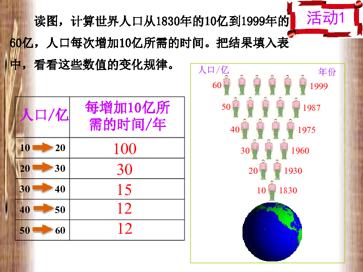 人口与人种说课稿_人口与人种动画图(3)