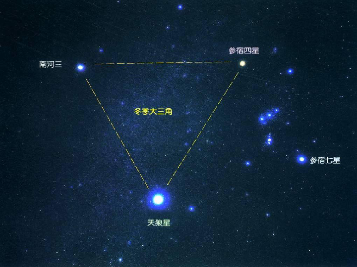 科学五年级上青岛版3.2冬季星空