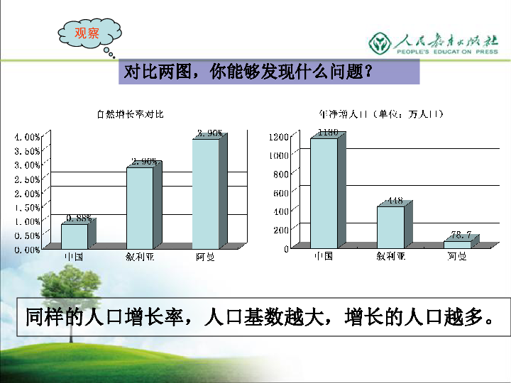 众多的人口_1.2 众多的人口