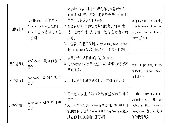 介绍人口英语_人口普查