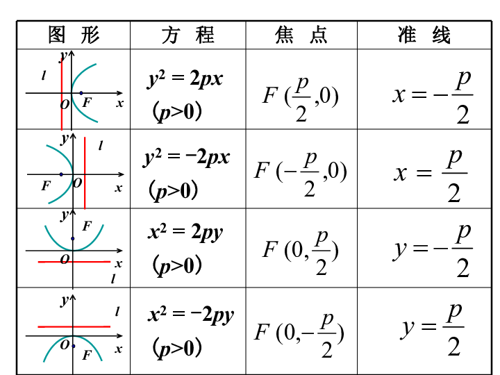 抛物线简谱_抛物线图像