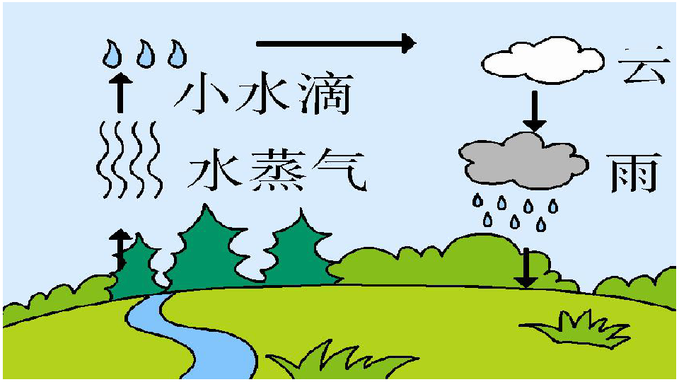 雨点吹风猜成语_看图猜成语