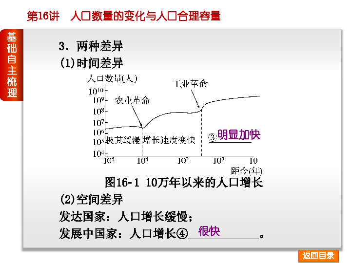 人口的合理容量 人教版_人口容量思维导图(2)