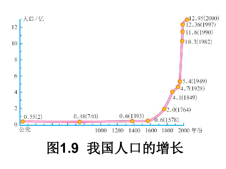 非洲人口概述_非洲饥饿儿童图片