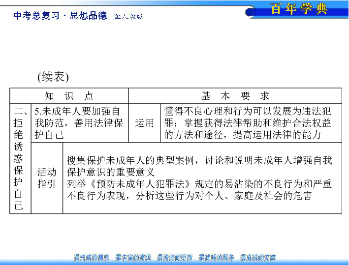 ppt人口专题_高三地理人口专题ppt下载