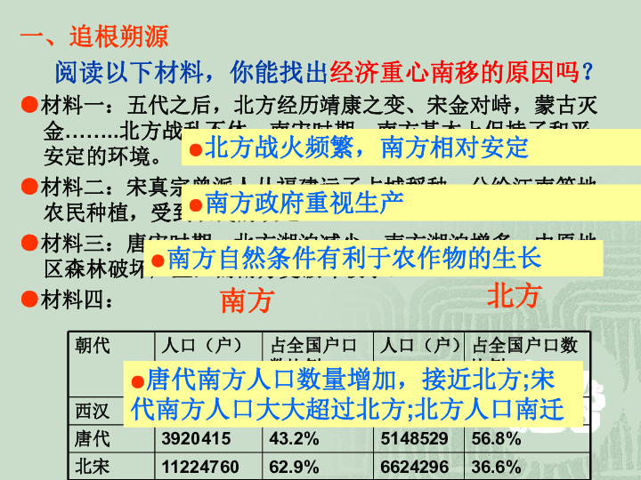 人口重心移动_哈尔的移动城堡图片(2)