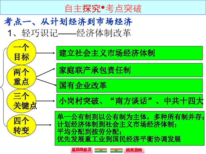 计划经济_计划经济宣传(2)