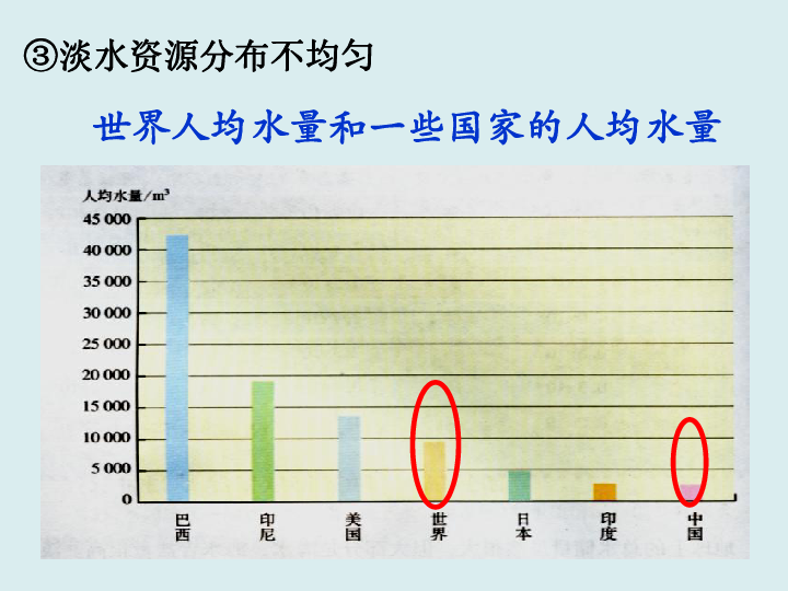 京改版九年化学上册-4.3:水资源的开发,利用和保护 课件(18张p.
