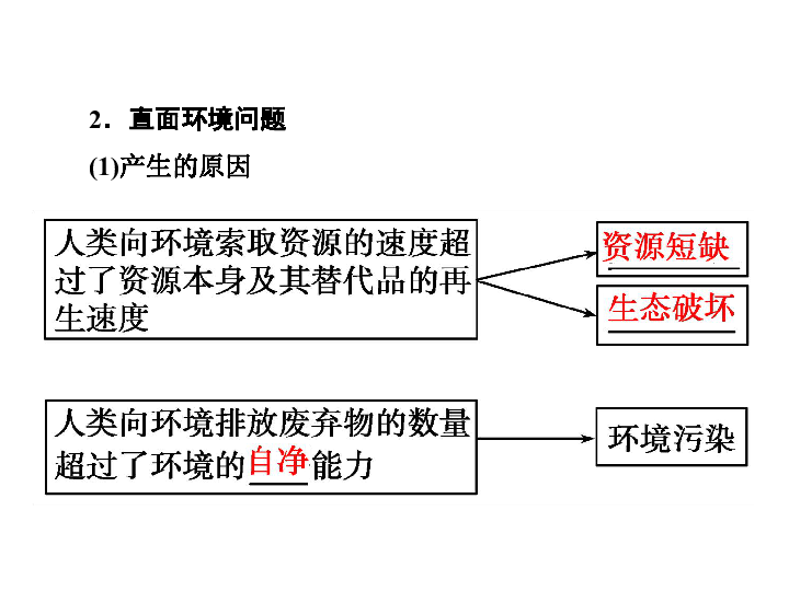 人口确权和土地有什么关系_跟我有什么关系图片