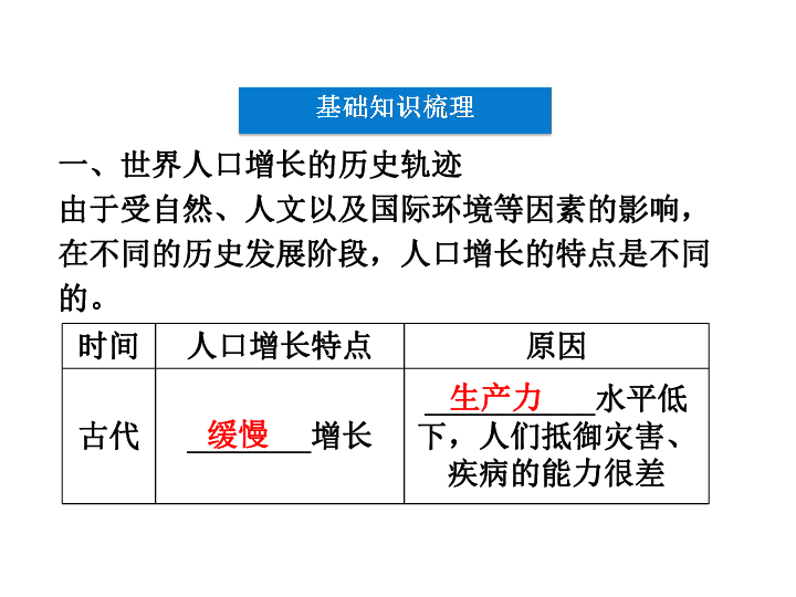 地理人口问题例题_人口与地理环境