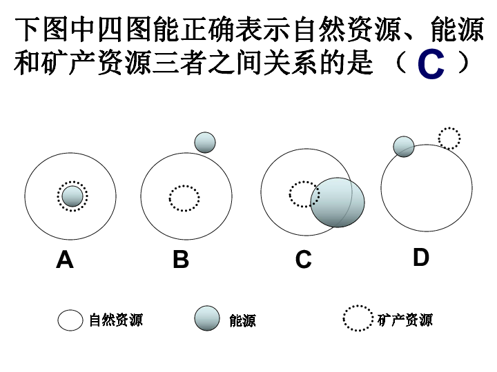 人口与能源资源_2015年世界各国一次能源消费结构大盘点(2)