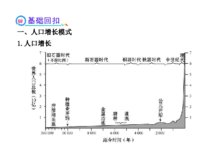 地域文化与人口教案_地域文化与人口 课件