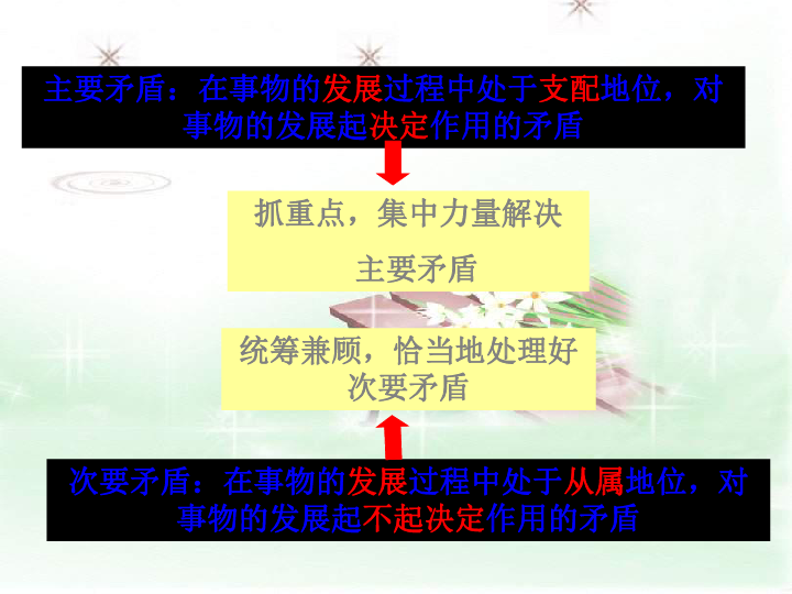 矛盾的对立统一原理_该如何做好户外广告