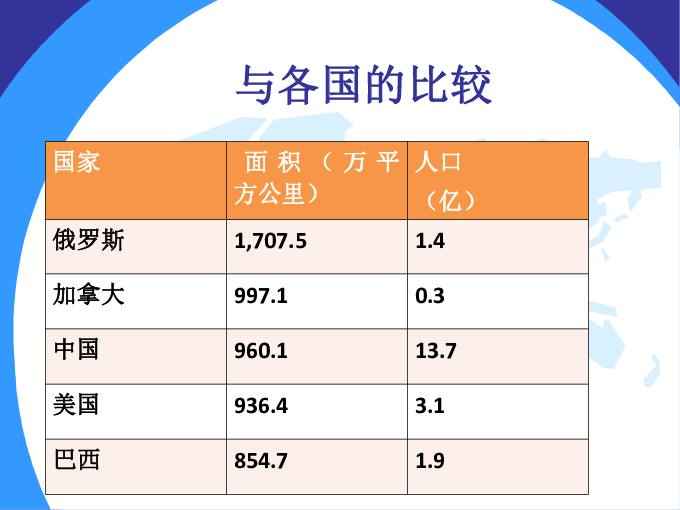 伏 人口数量_中国人口数量变化图(2)