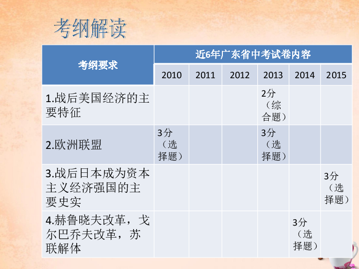 六十年代美国经济总量_六十年代的美国汽车(3)