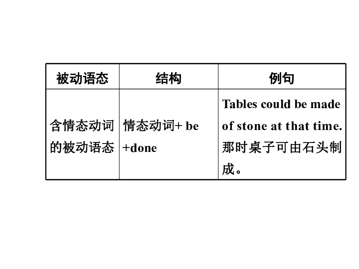 人口的动词_动词思维导图