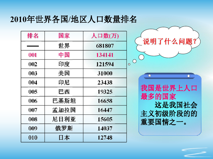 从国情看人口问题_中国人口问题的基本国情(3)