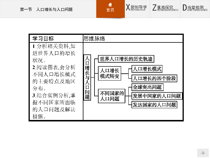 地理论文世界人口问题_分析下面世界人口增长与土地资源供求图.回答下列问题(3)