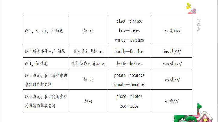 人口英文名词_英文名词思维导图